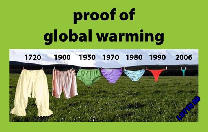dovada încălzirii globale